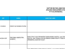 Gurita Nepotisme di PLN Semakin Menggila, Semua Kolega Dirut Kini Berkuasa